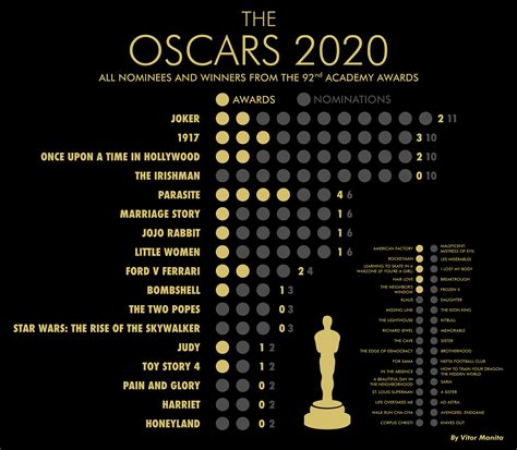 getty images oscars 2020|2020 Oscars: Complete list of winners at Academy Awards.